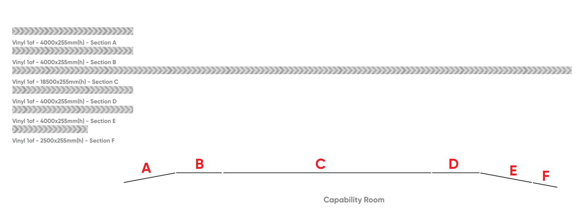 NZ Police Capability Room directional vinyl proof, sections A-F
